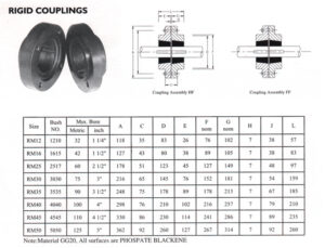 Rigid Couplings - China - Manufacturer - supplier