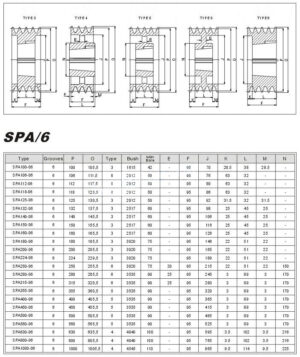 Taper Lock Pulleys SPA-6