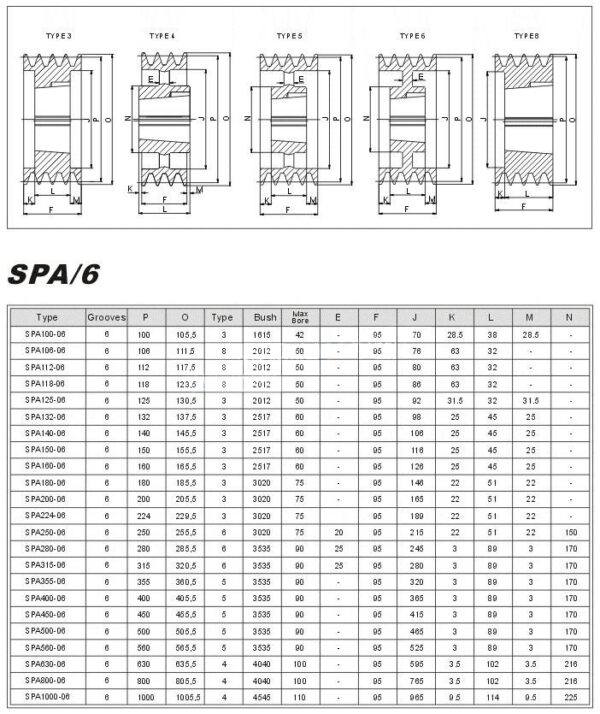 Taper Lock Pulleys SPA-6