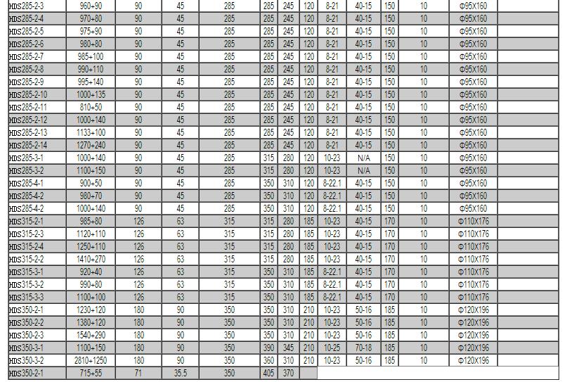 Heavy duty drive shafts