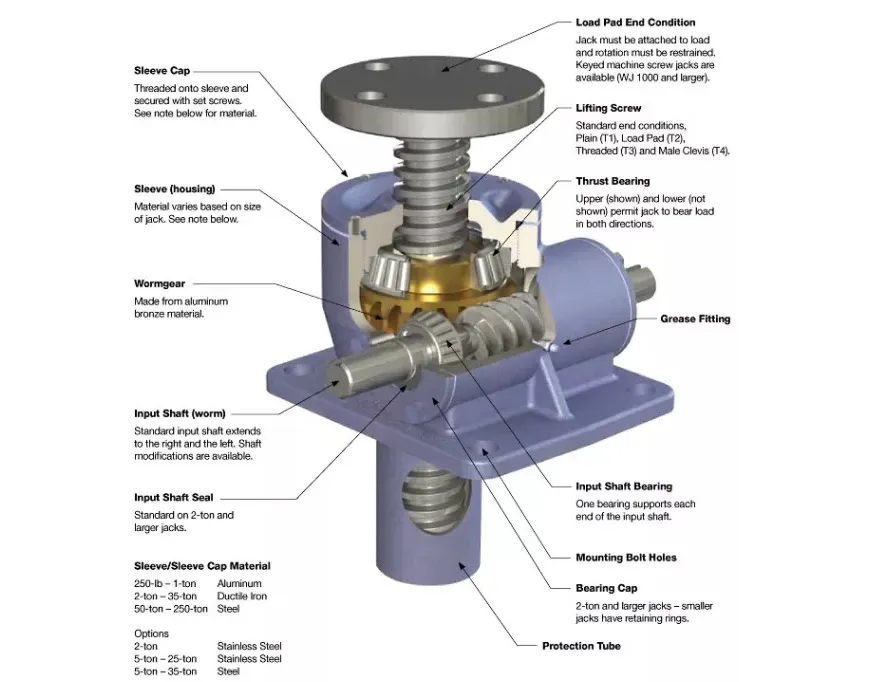 Double Input Shafts Worm Gear Screw Jack