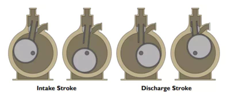 Single-Stage Rotary Piston Vacuum Pump