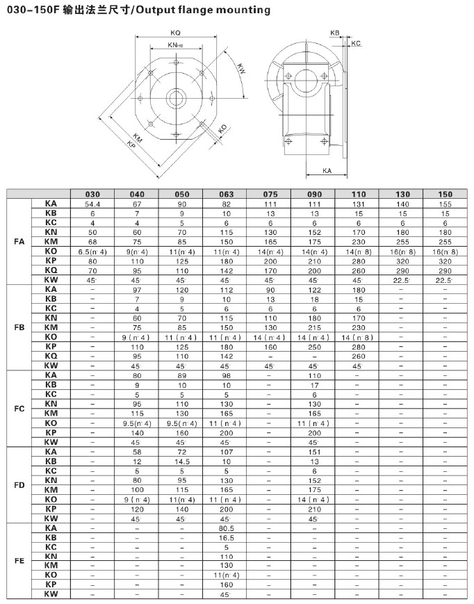 NMRV F worm gearbox with Flange Output