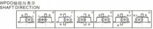 WPDO Series Worm Gearboxes