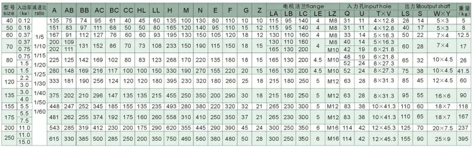 WPWDA Series Universal Speed Worm Gearboxes Specifications
