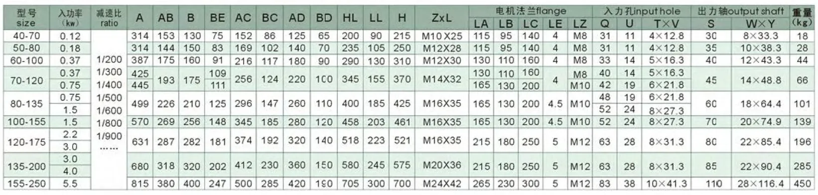 wpwedk-series-double-stage-worm-gearboxes Specifications Parameter