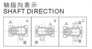 WPZ Series Worm Gearboxes