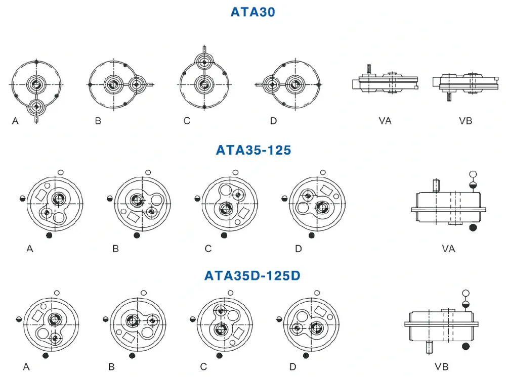 ATA (DXG) series shaft-mounted gearboxes