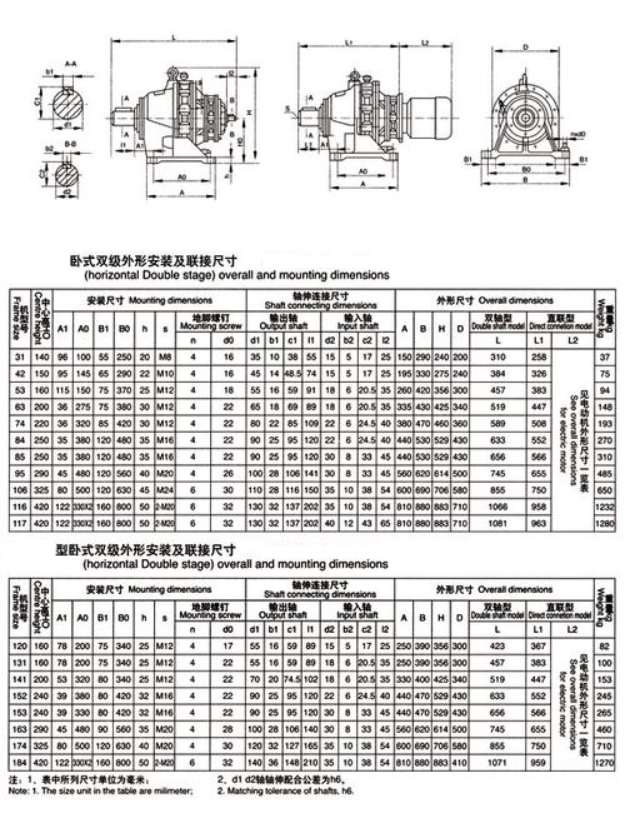 Concrete mixers Planetary Gearbox