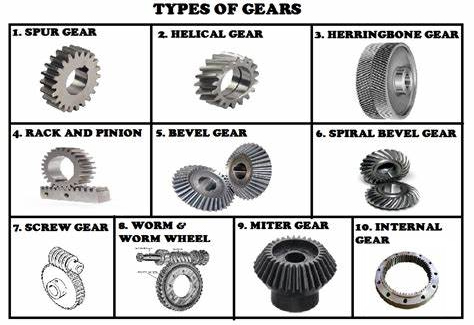 different types of gears