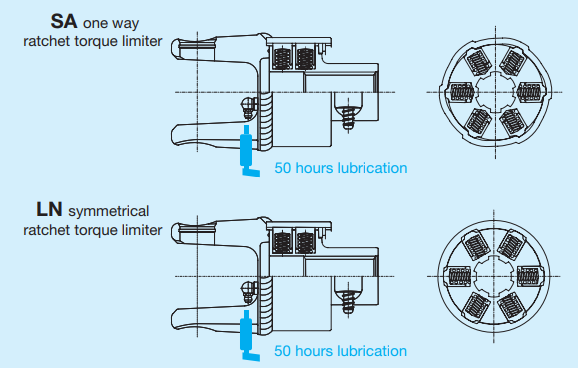 Ratchet Torque Limiter Ratchet Torque Limiter